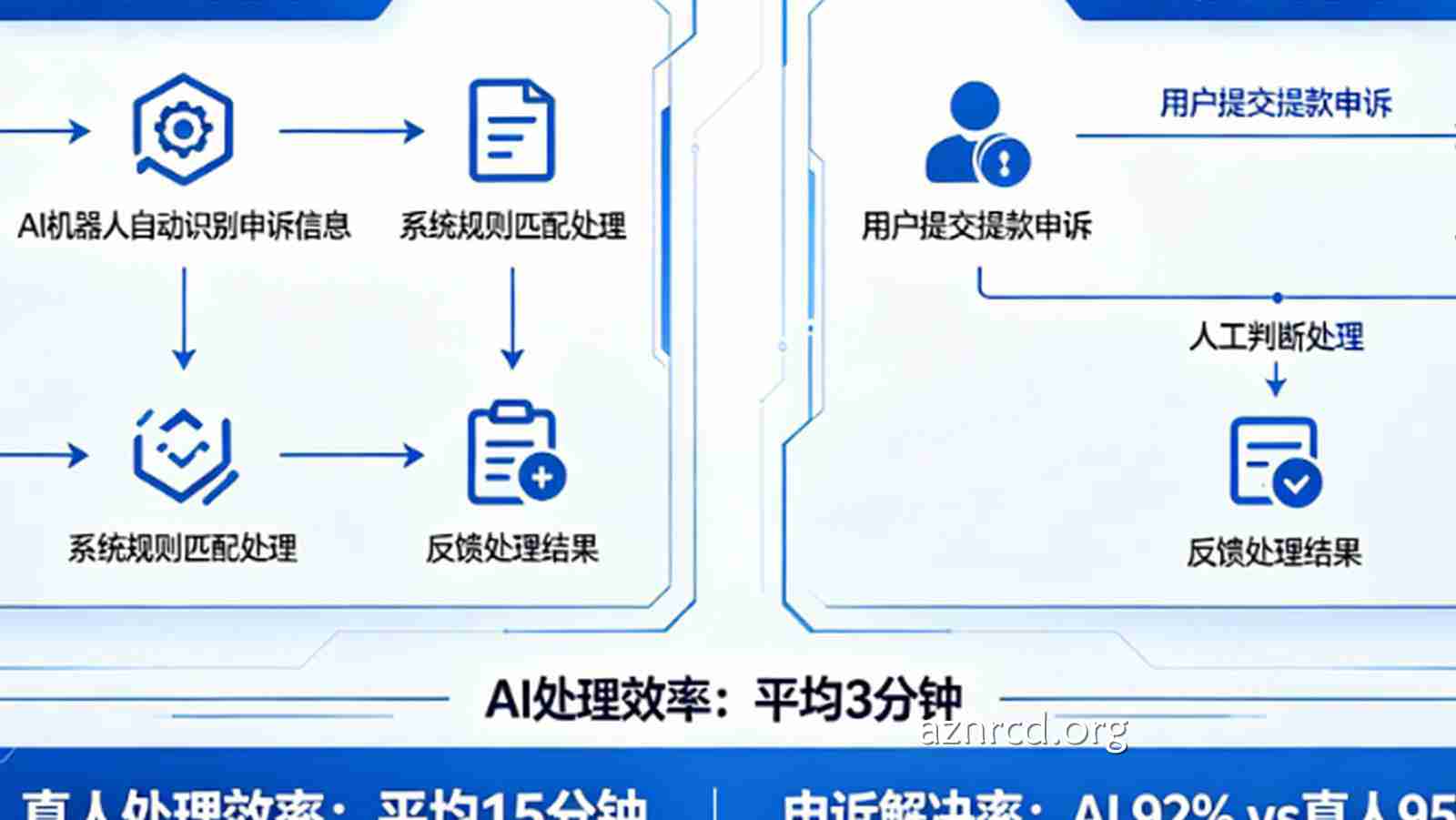 博彩客服系统的AI化：机器人能代替真人处理提款申诉吗？
