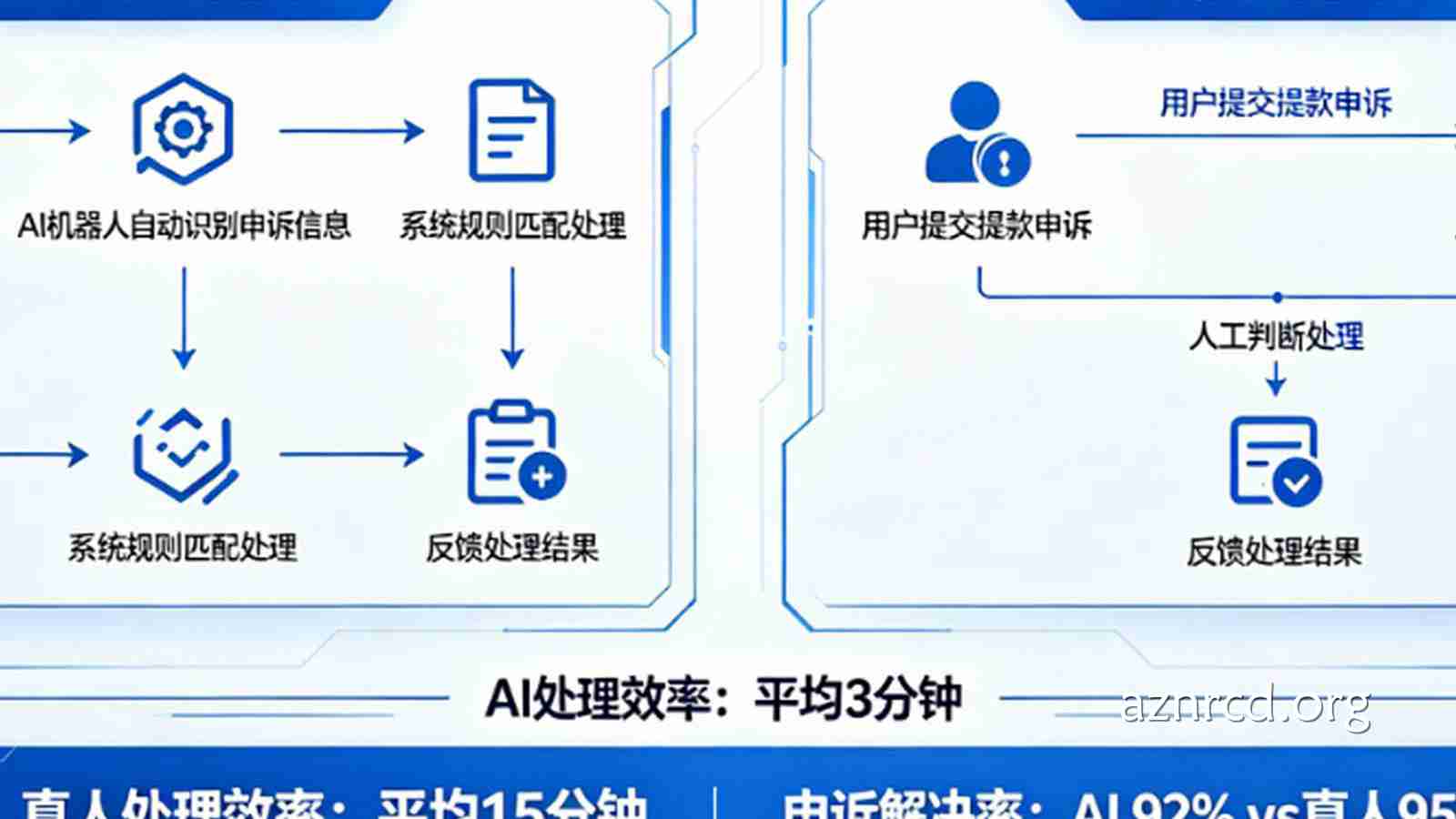 博彩客服系统的AI化：机器人能代替真人处理提款申诉吗？